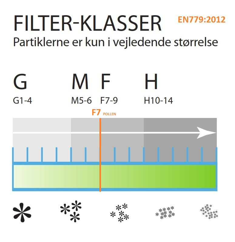 Boligvex Pollenfilter