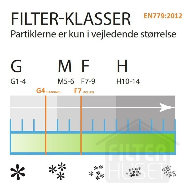 Lindab LVAR 75 Pollenfilter sæt