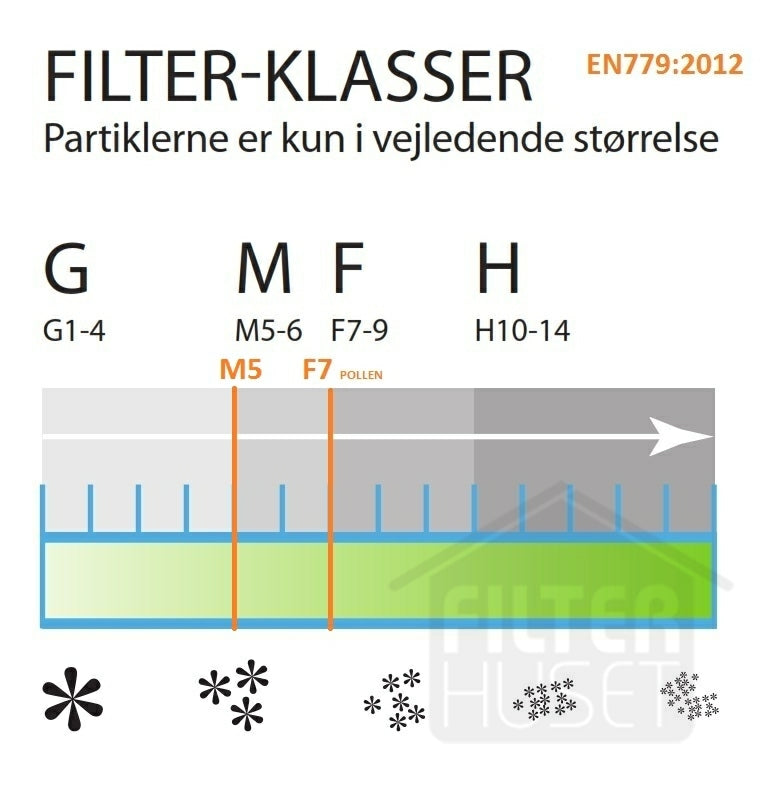 Ecovent Eco 500 Pollenfilter sæt