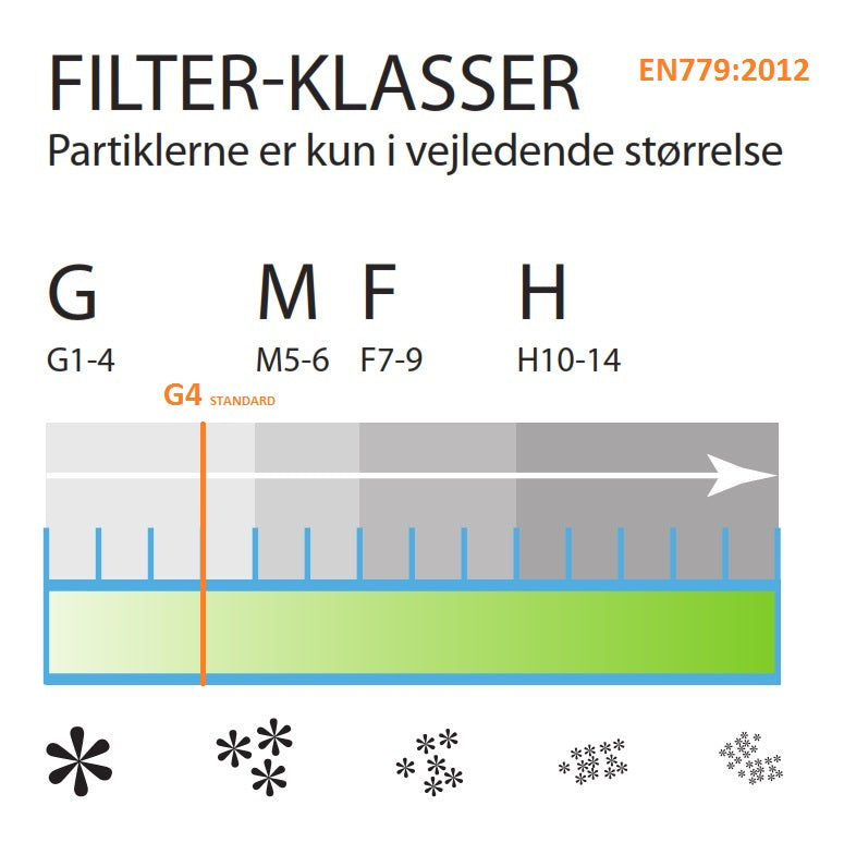 Universalfilter, klip selv, 1 m², 20 mm, G4