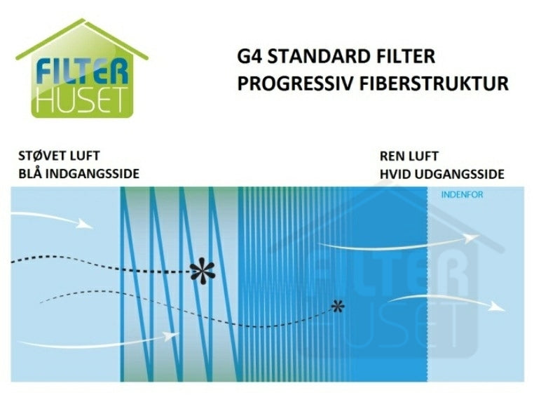Universalfilter, klip selv, 1 m², 20 mm, G4