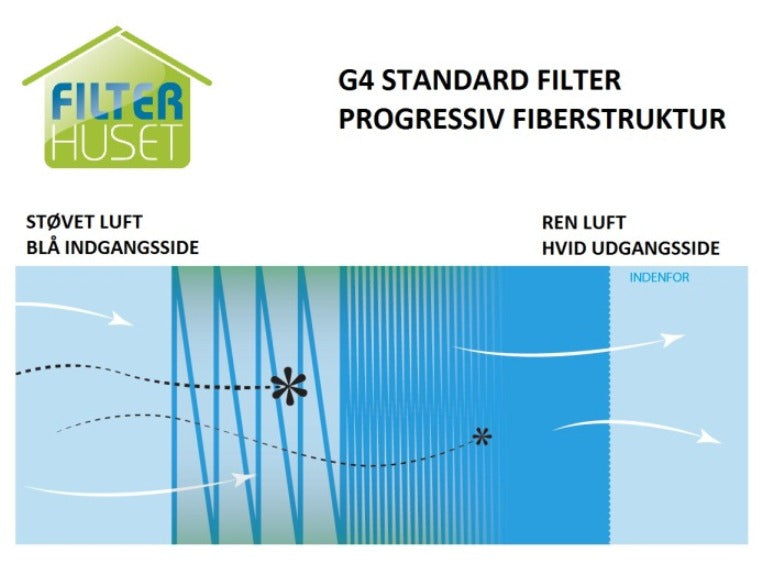 Standardfilter til Flexit L4 eller VG 400