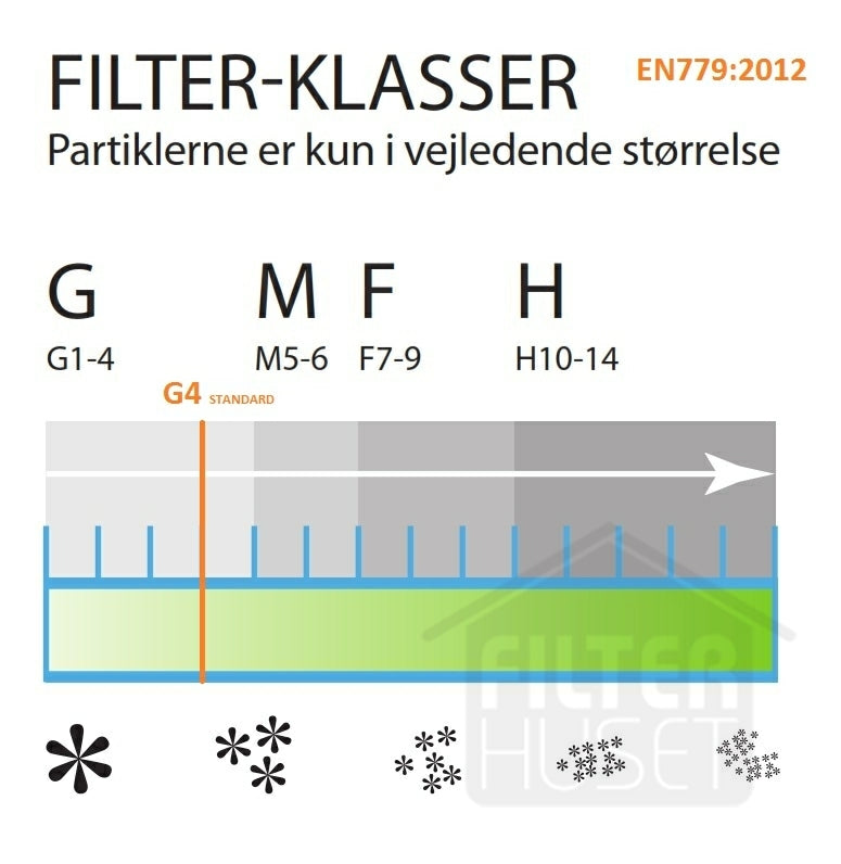 Geovent CMV 300/400 Standardfilter