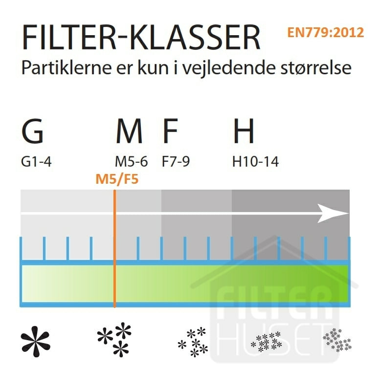 Geovent CMG 400 Standardfilter