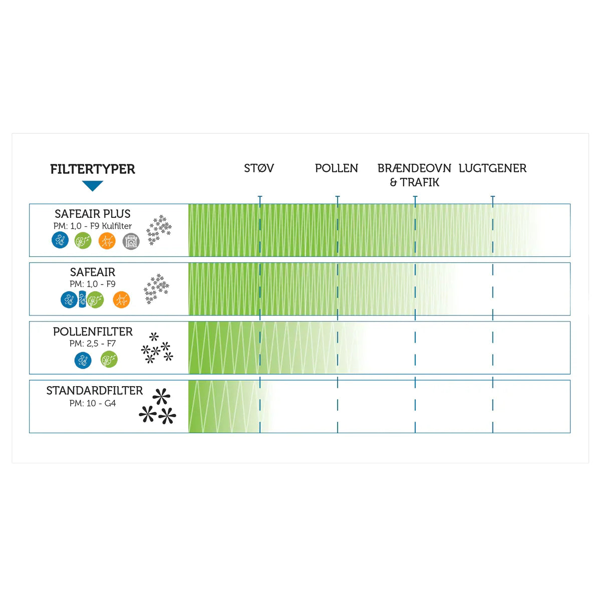 SafeAir Plus til Dantherm HCV 400