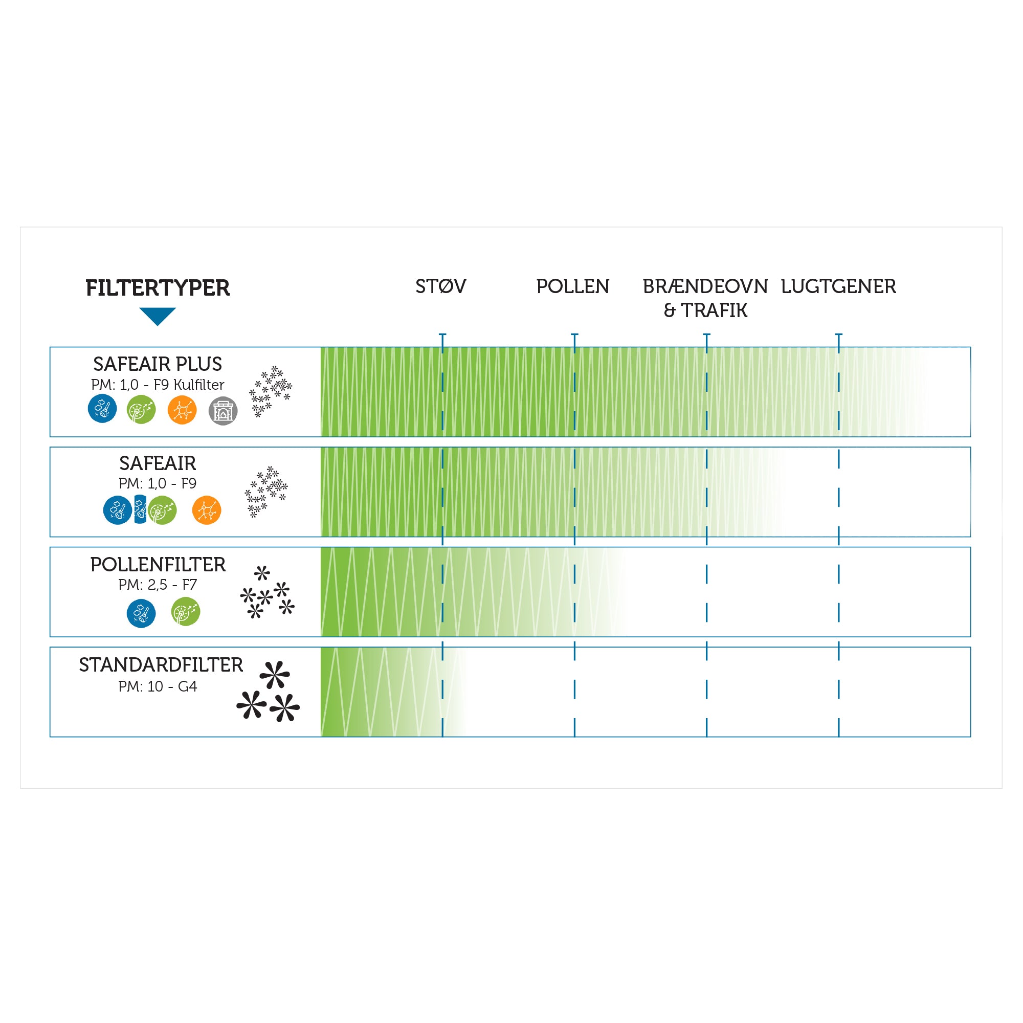 Buccma BE TOP 200/250 Standardfilter
